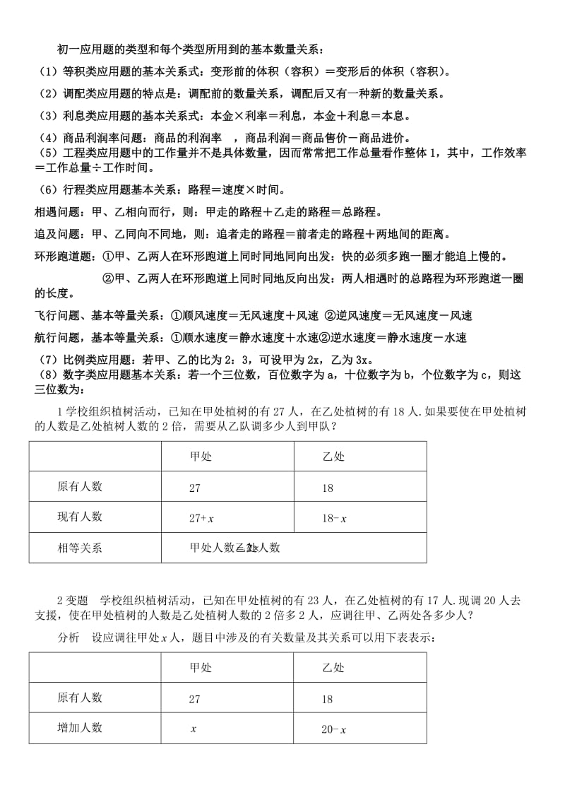 初一数学上册一元一次方程应用题总复习修改.doc_第1页