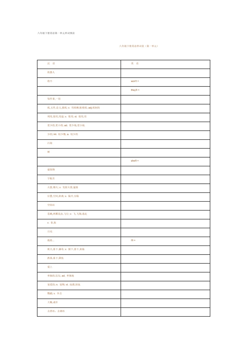 八年级下册英语第一单元单词领读.doc_第1页