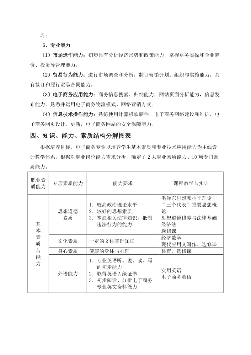 高职高专电子商务专业培养计划.doc_第3页