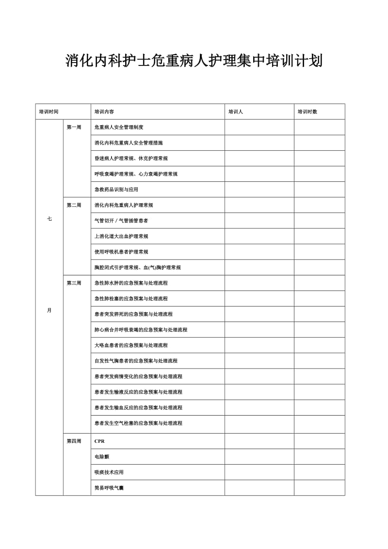 消化内科护士危重病人护理集中培训计划与记录.doc_第1页