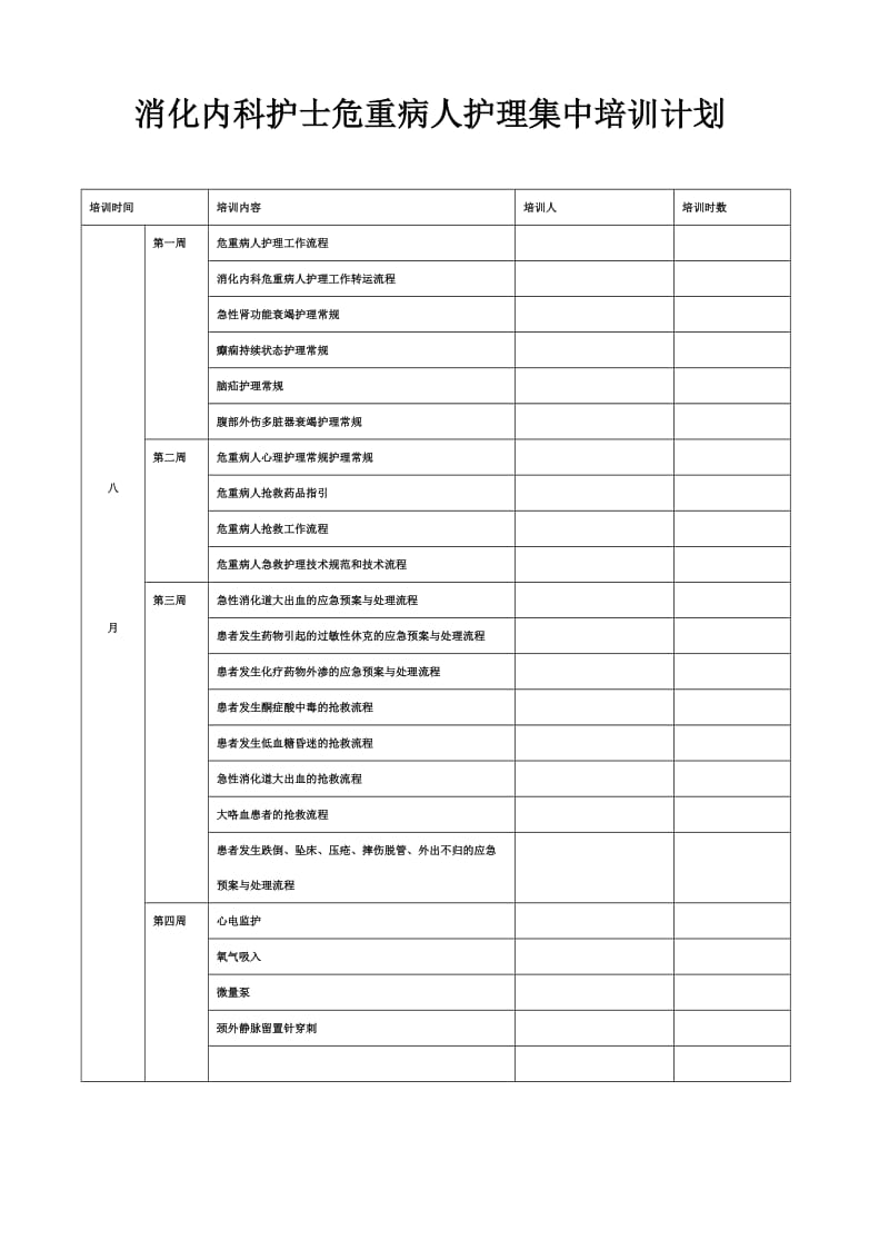 消化内科护士危重病人护理集中培训计划与记录.doc_第2页