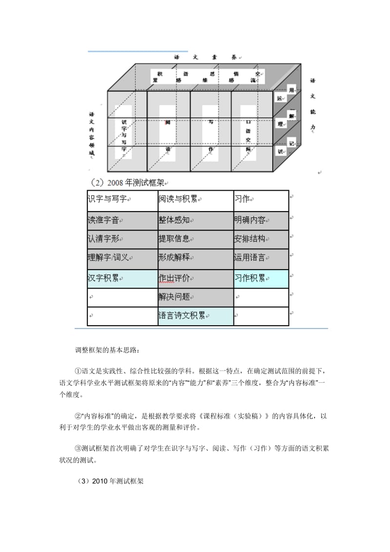 小学语文学科学业评价.doc_第3页