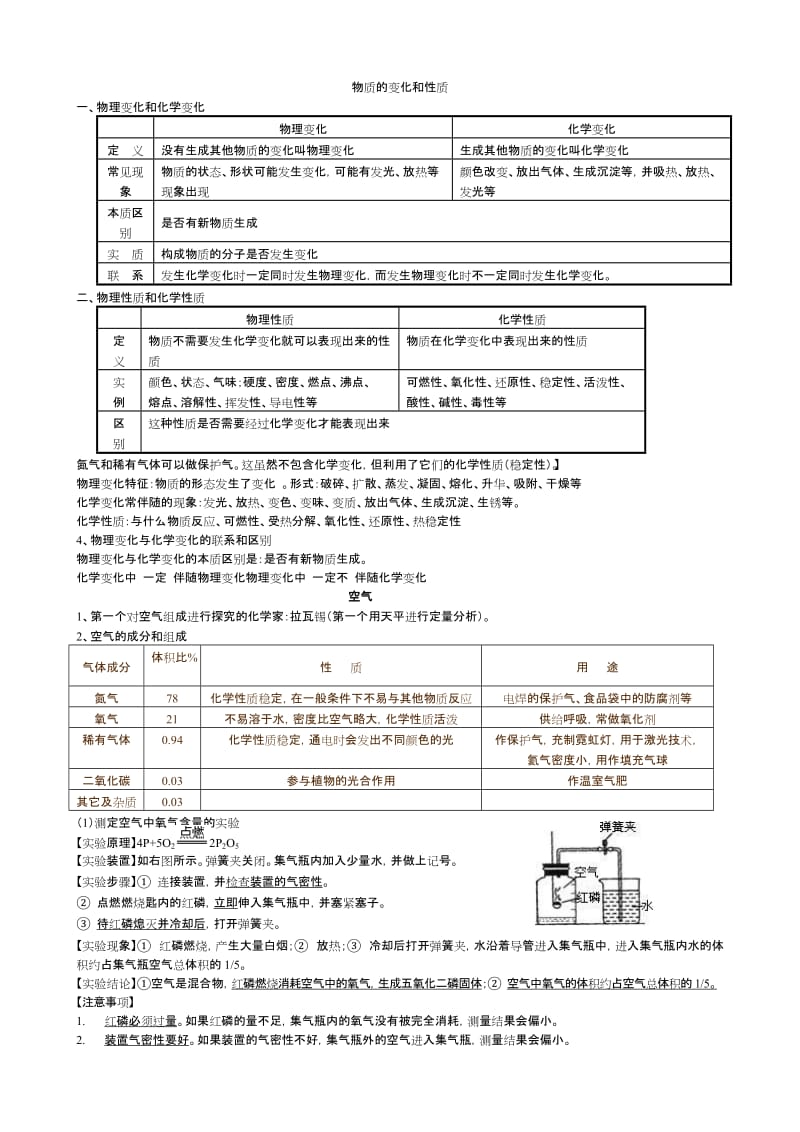 初三化学全册知识点.doc_第1页