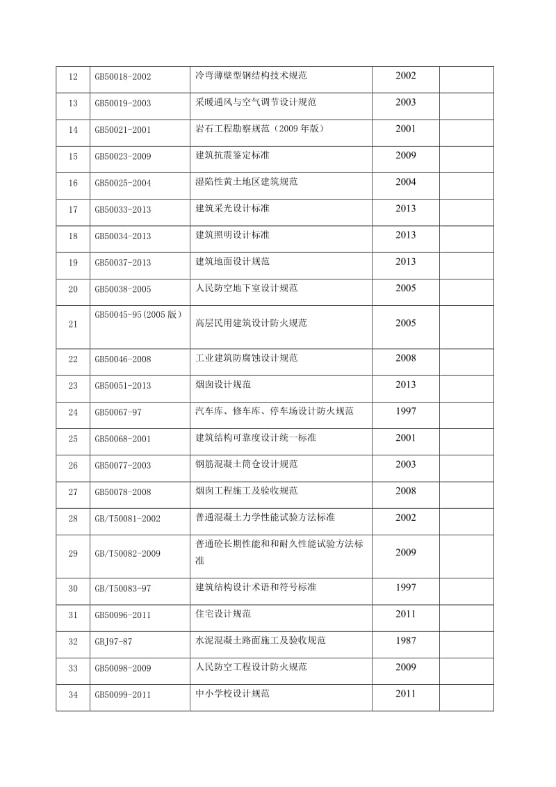 土木工程专业相关规范和标准图集清单.docx_第2页