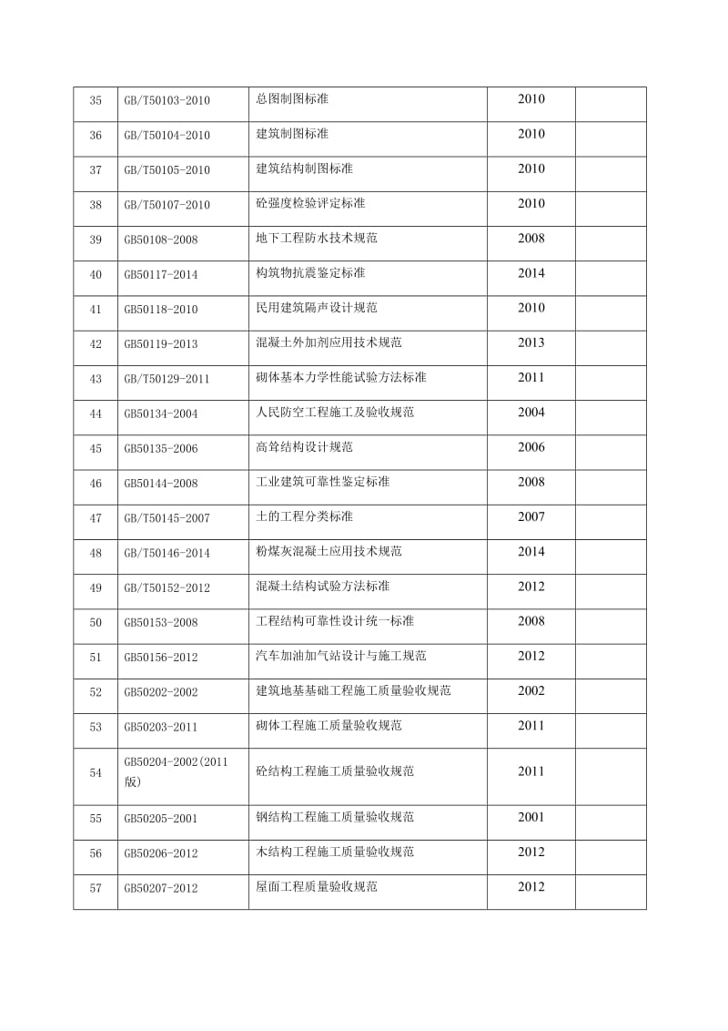 土木工程专业相关规范和标准图集清单.docx_第3页