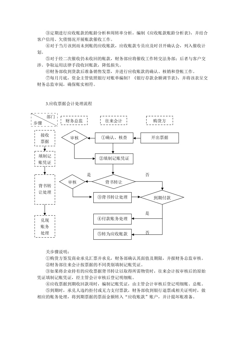 往来业务管理的类型、流程、一般管理办法.docx_第3页