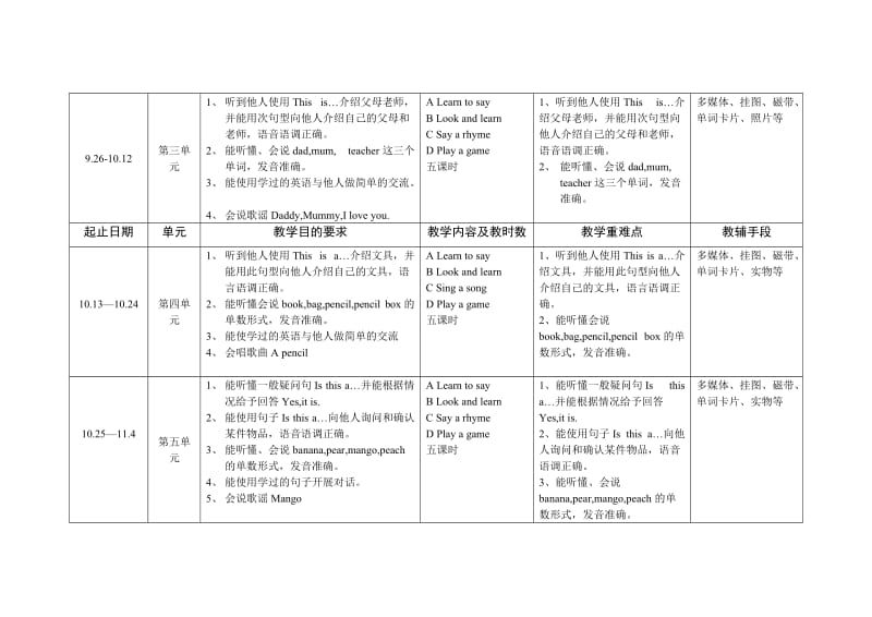 苏教版一年级上册牛津英语教学计划.doc_第2页