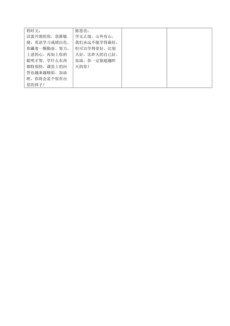 小学生英语课评语.doc_第3页