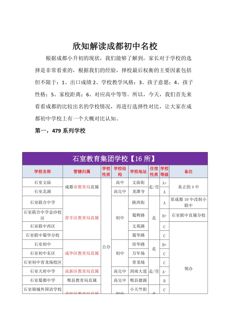 成都小升初初中学校解读.docx_第1页