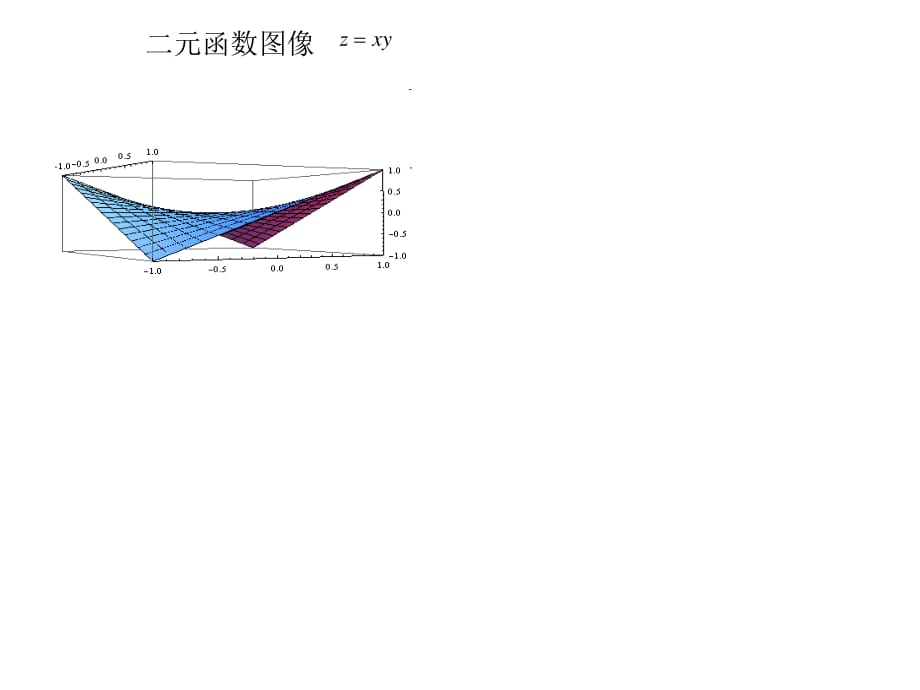 《函數(shù)圖像》PPT課件.ppt_第1頁(yè)