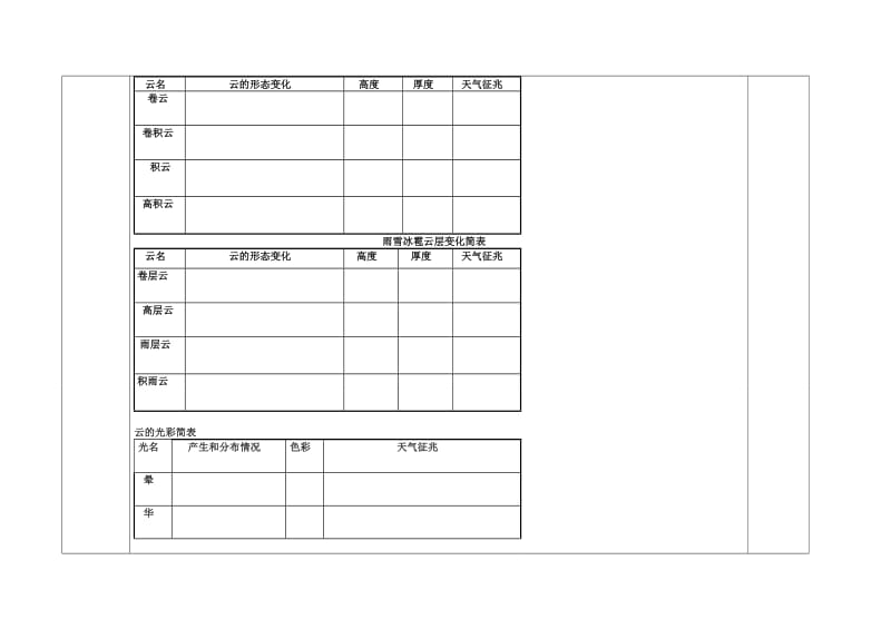 看云识天气 导学案.doc_第2页