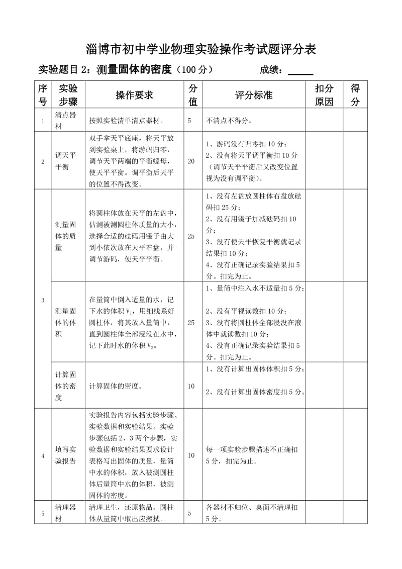 淄博市初中学业物理实验操作考试题评分表.doc_第2页