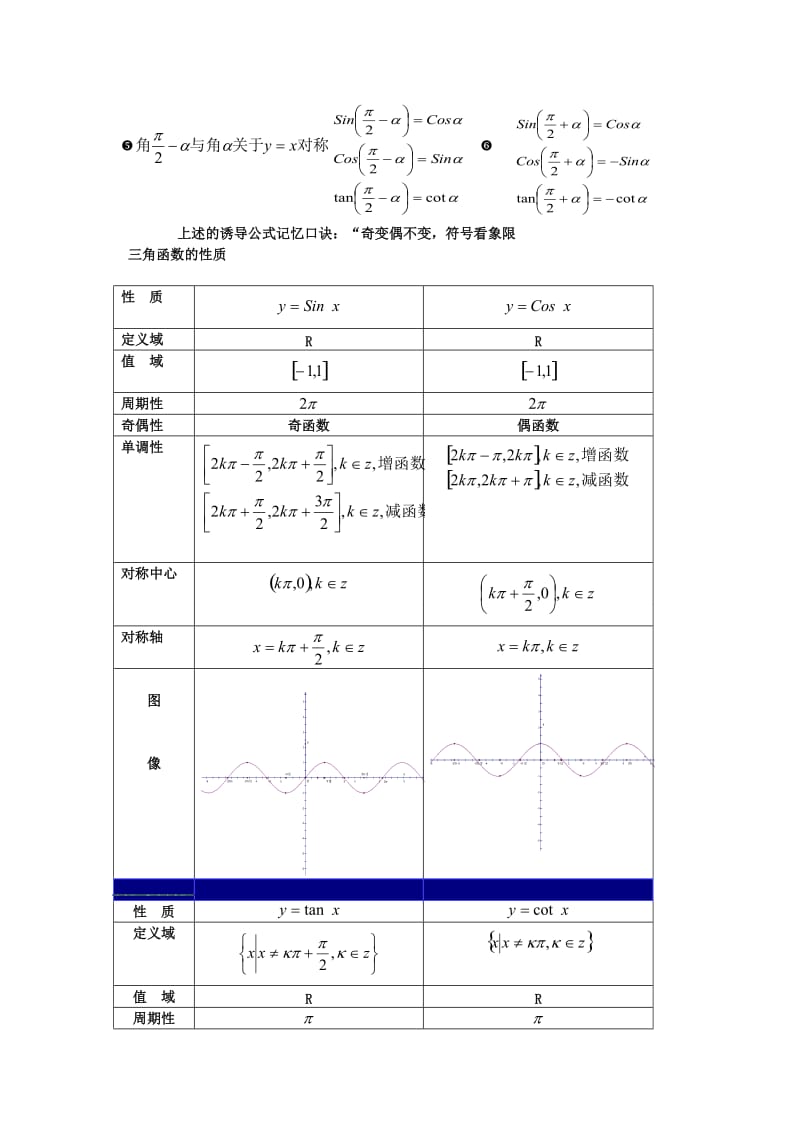 高中数学必修四公式大全.doc_第2页