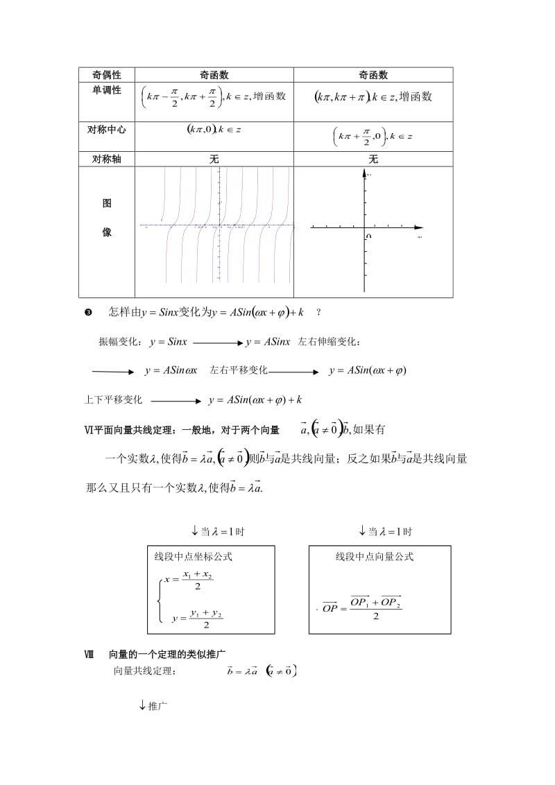 高中数学必修四公式大全.doc_第3页