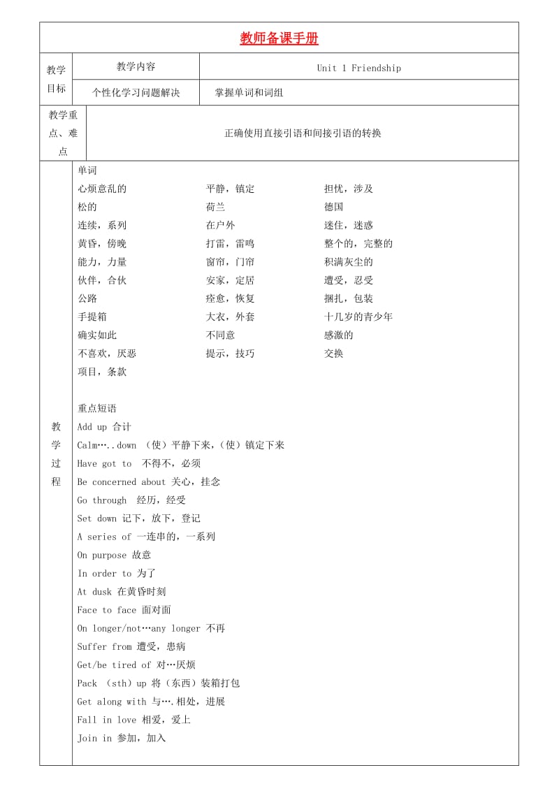 高中英语unit1新人教版必修1.doc_第1页