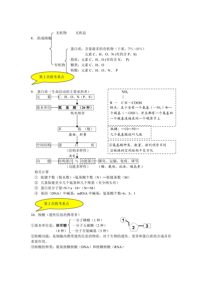 高一生物必修1-5章重要知识点.doc_第2页