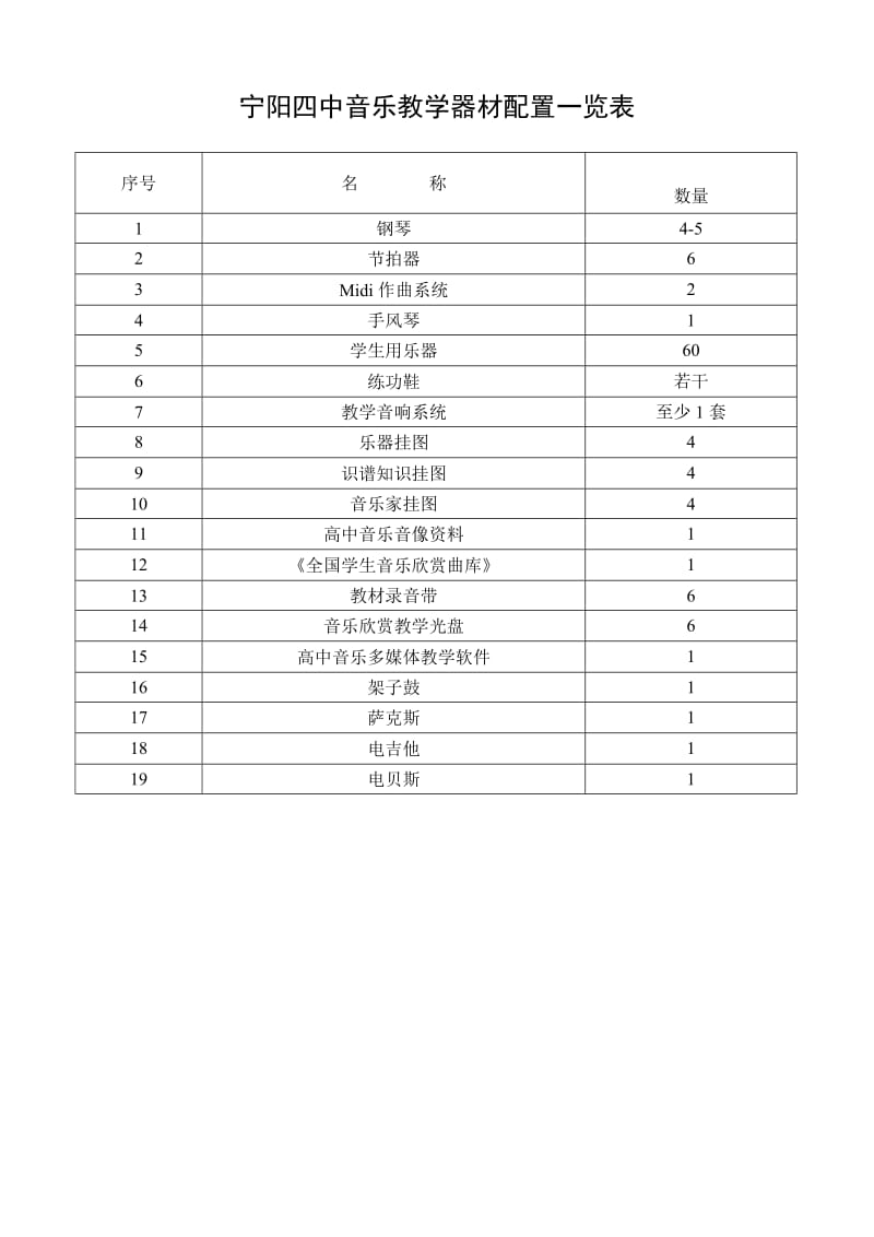 高中教学器材配置标准(美术、体育、音乐).doc_第2页