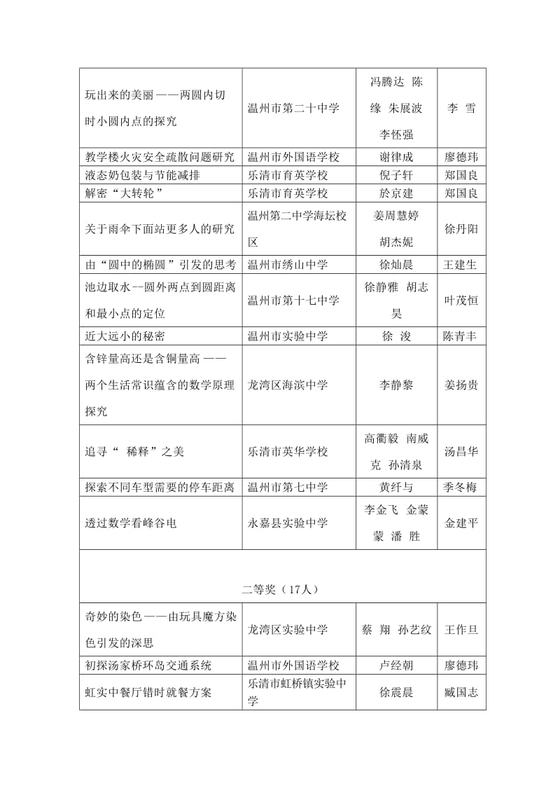 小数学家课题(初中).doc_第1页