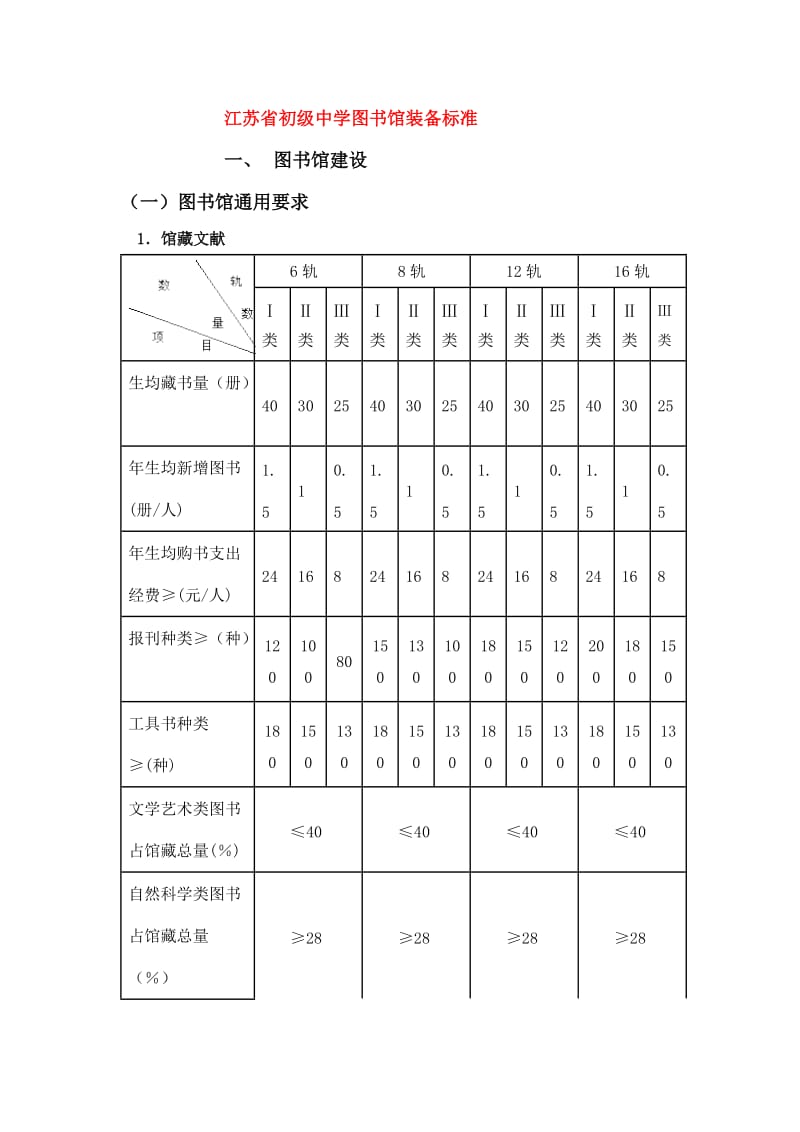 江苏省初级中学图书馆装备标准.doc_第1页