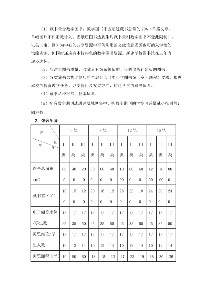 江苏省初级中学图书馆装备标准.doc_第2页