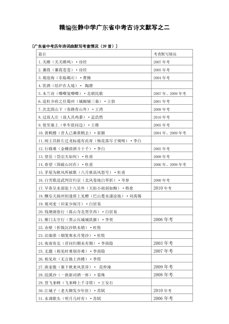 精编张静中学广东省中考古诗文默写之二.doc_第1页