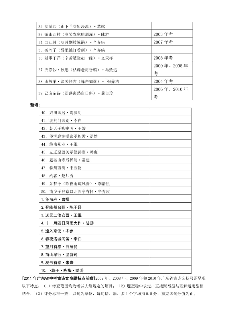 精编张静中学广东省中考古诗文默写之二.doc_第2页