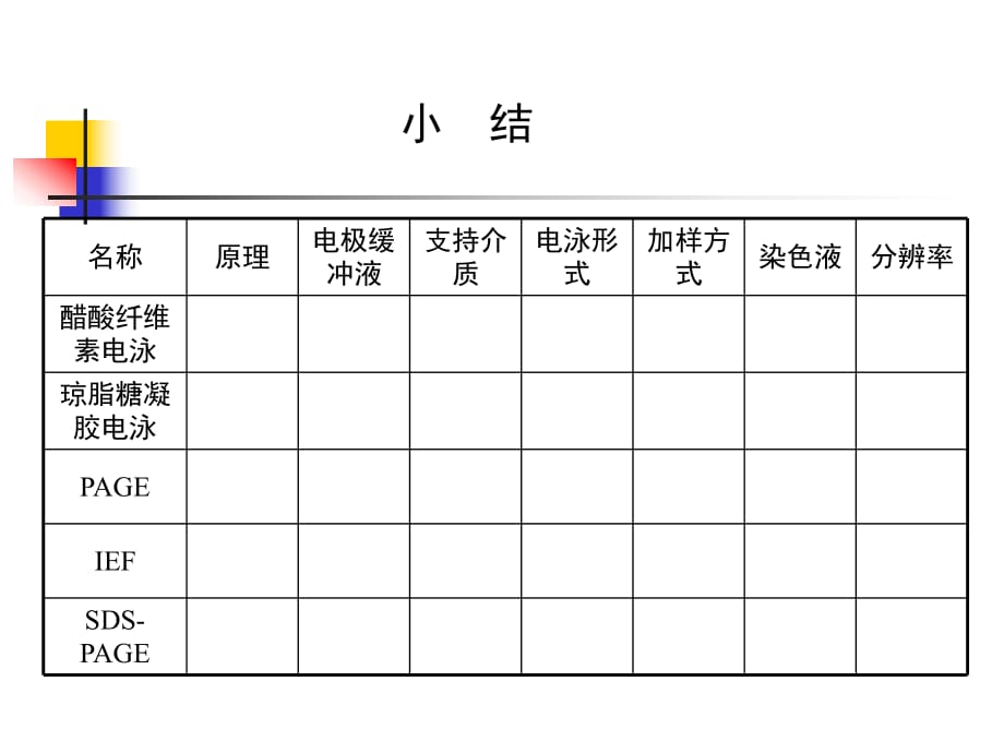 《凝胶层析原理》PPT课件.ppt_第1页