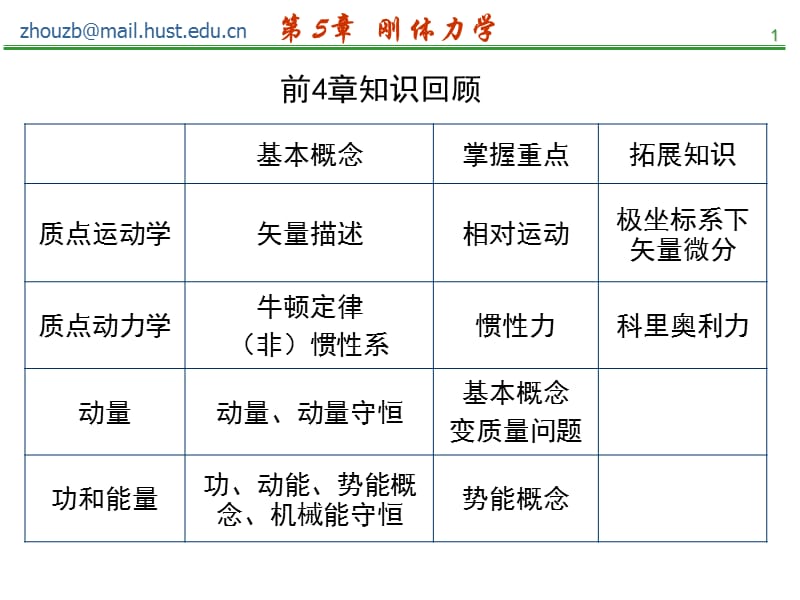 《剛體力學(xué)》PPT課件.ppt_第1頁