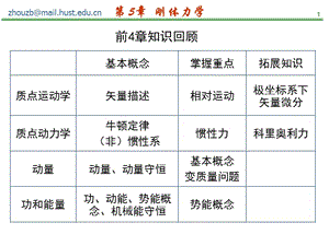 《剛體力學(xué)》PPT課件.ppt