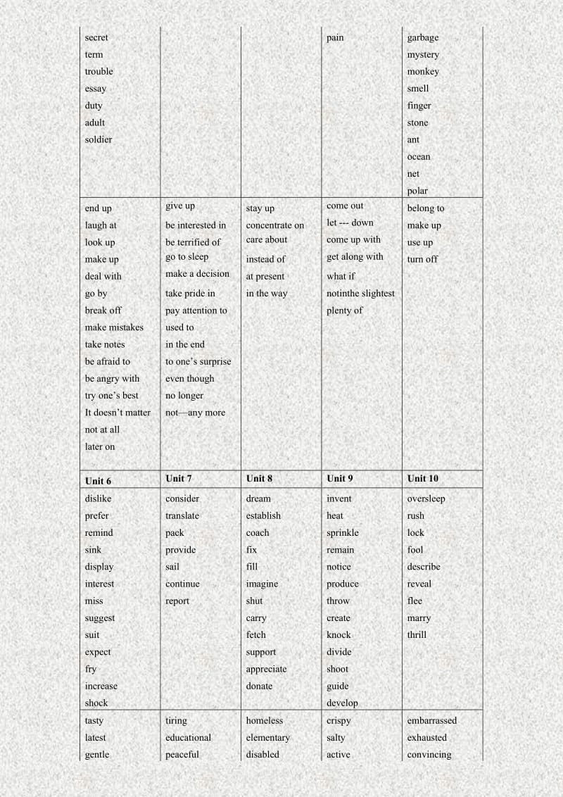 武汉华英艺考艺术生文化课-初三英语词汇表(图画版).doc_第2页