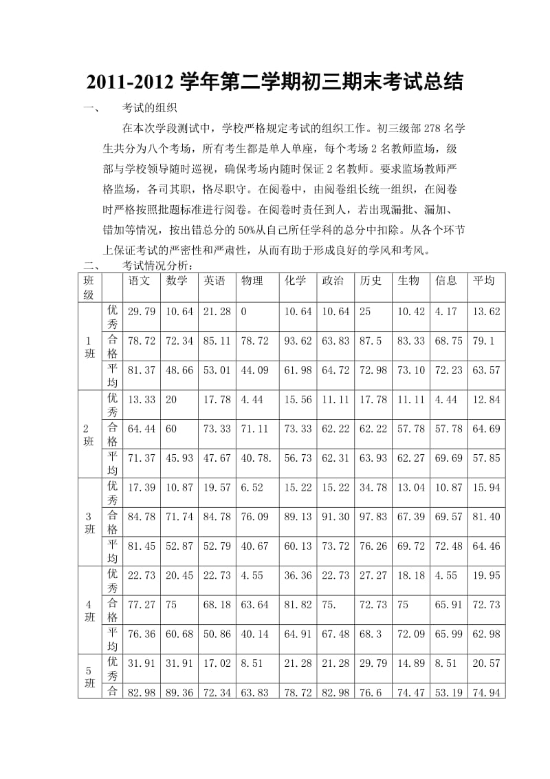 级部期中考试质量分析.doc_第1页