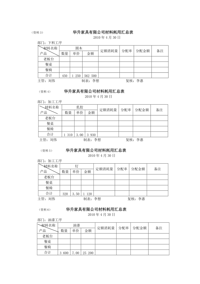 成本会计期中考试案例.doc_第2页