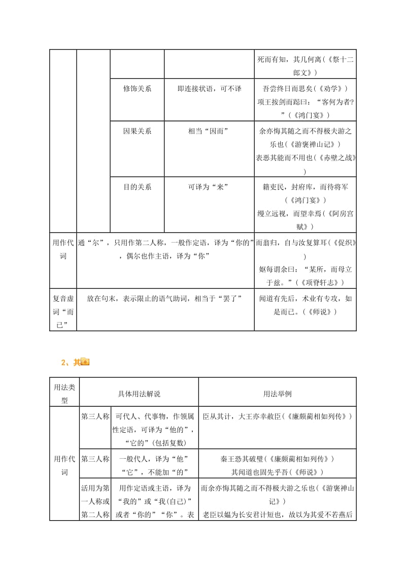 高二文言虚词的复习指导.doc_第2页