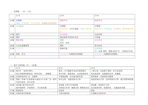 河北省2011年、2012年、2013年中考物理試題對比.doc