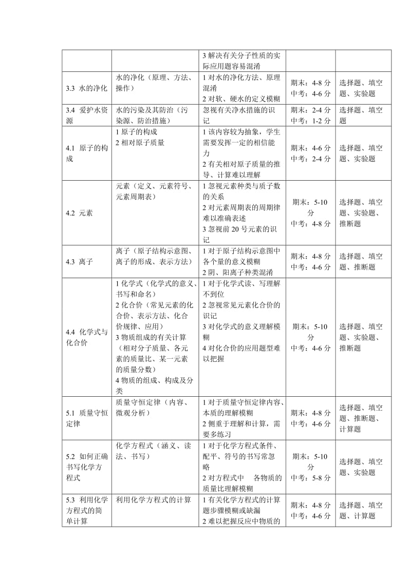 知识体系初中化学.doc_第2页