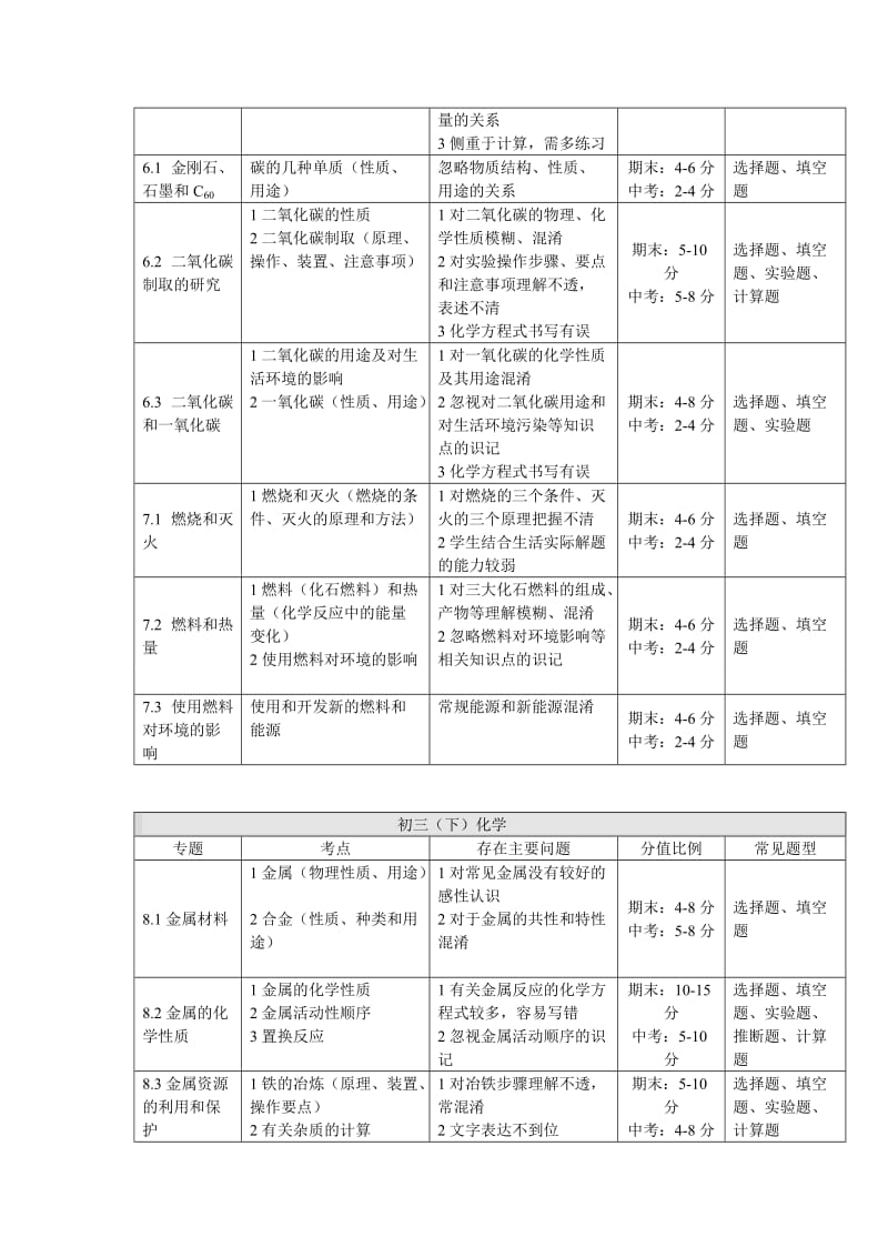 知识体系初中化学.doc_第3页