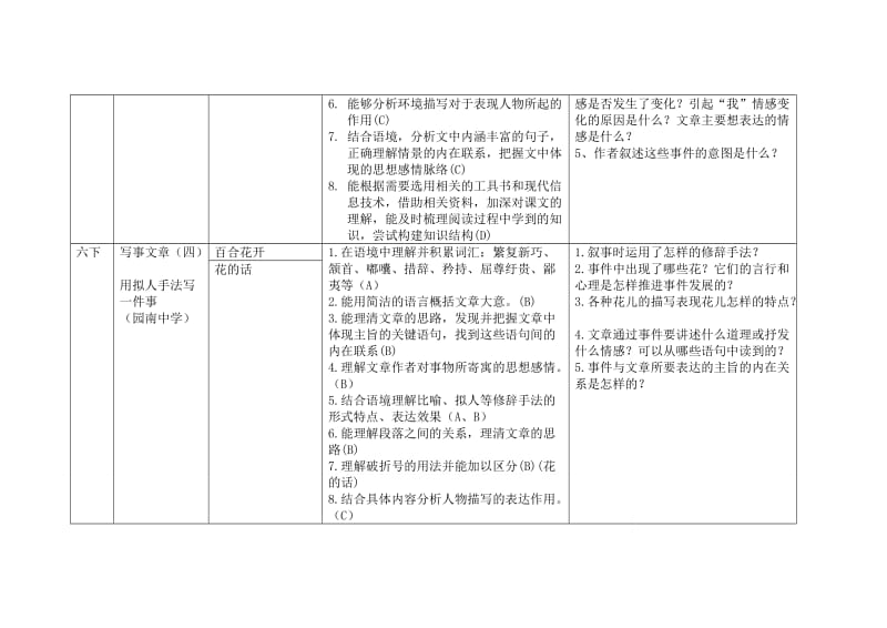 沪教版七年级记叙文阅读教学目标及路径.doc_第2页