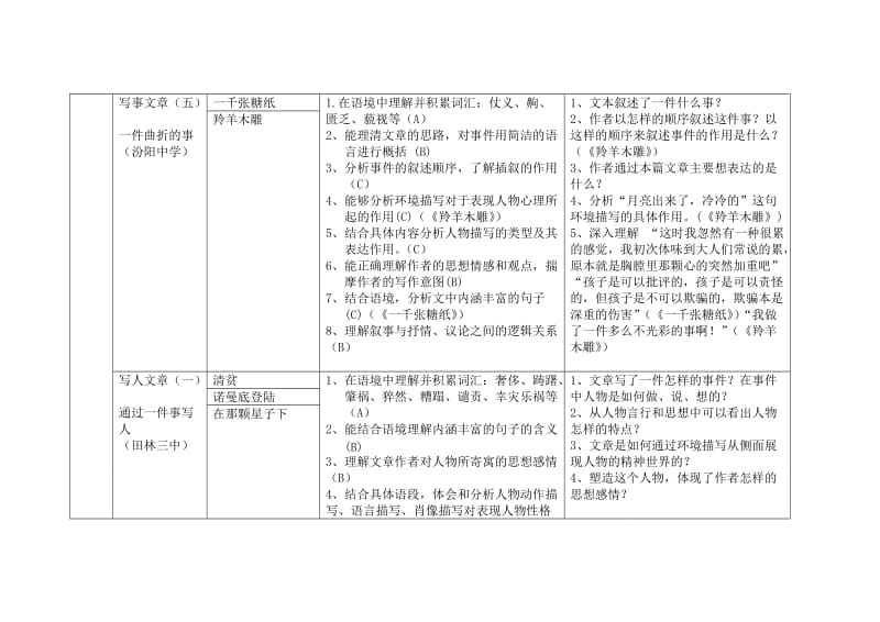 沪教版七年级记叙文阅读教学目标及路径.doc_第3页