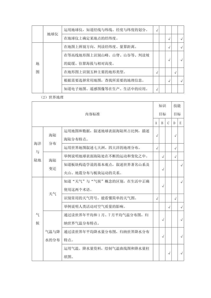 山东省菏泽市2015年初中学业水平考试地理学科说明.doc_第3页