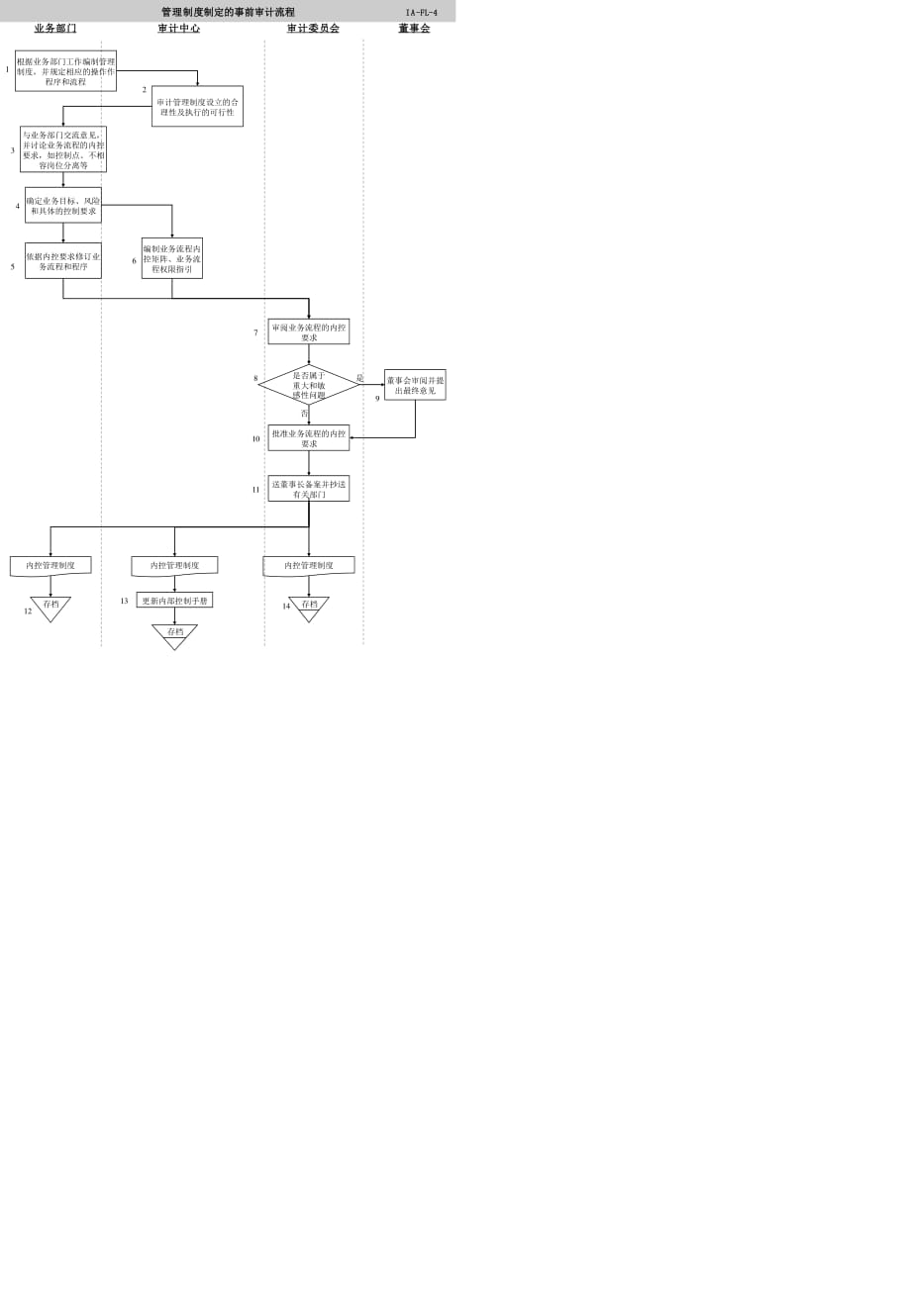 《內(nèi)部審計(jì)工作流程》PPT課件.ppt_第1頁