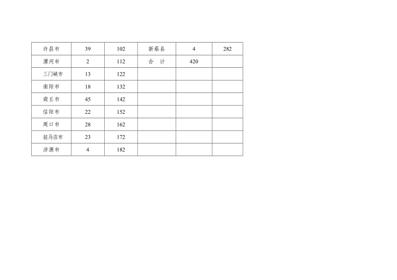 河南省2015年从大学生村干部中考录.doc_第2页