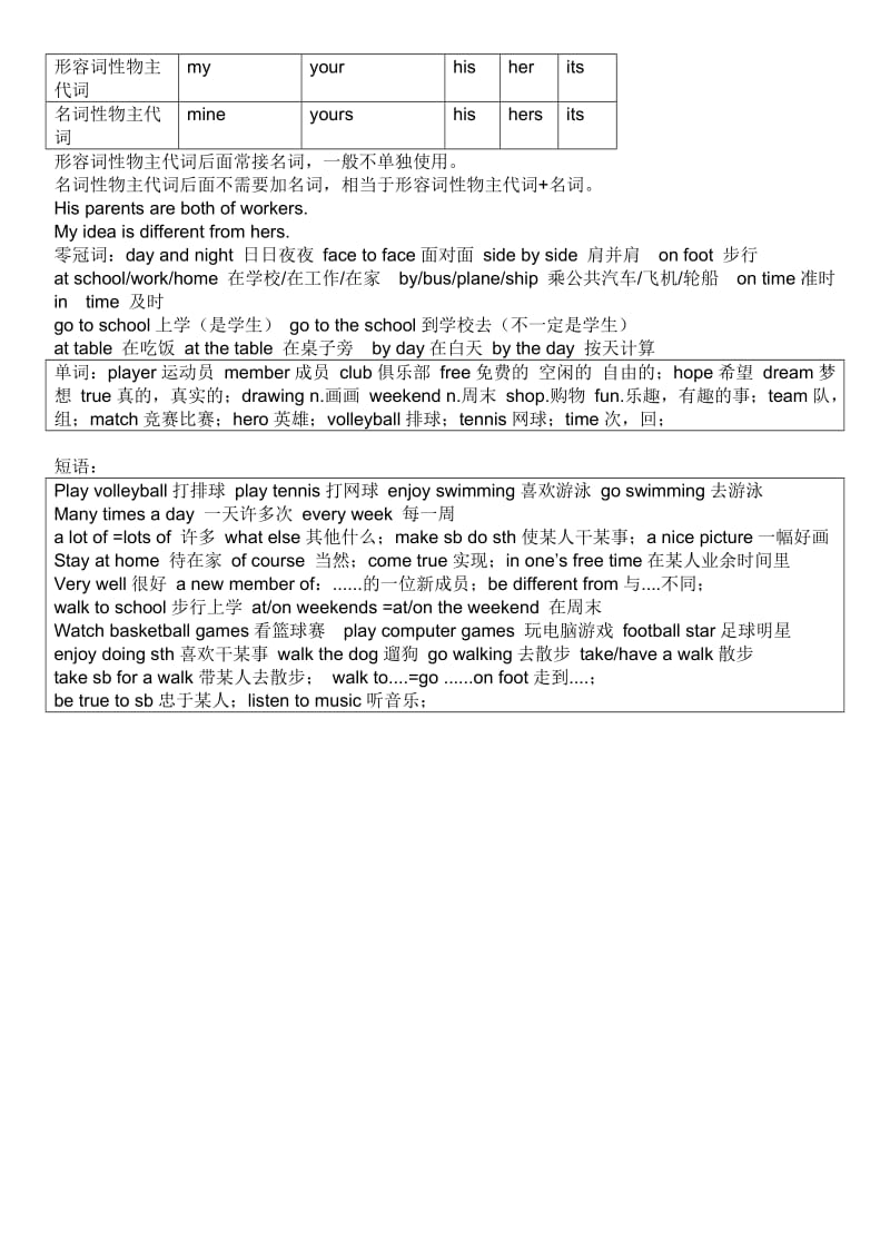 译林版七年级英语上册Unit1Thisisme知识点.docx_第2页