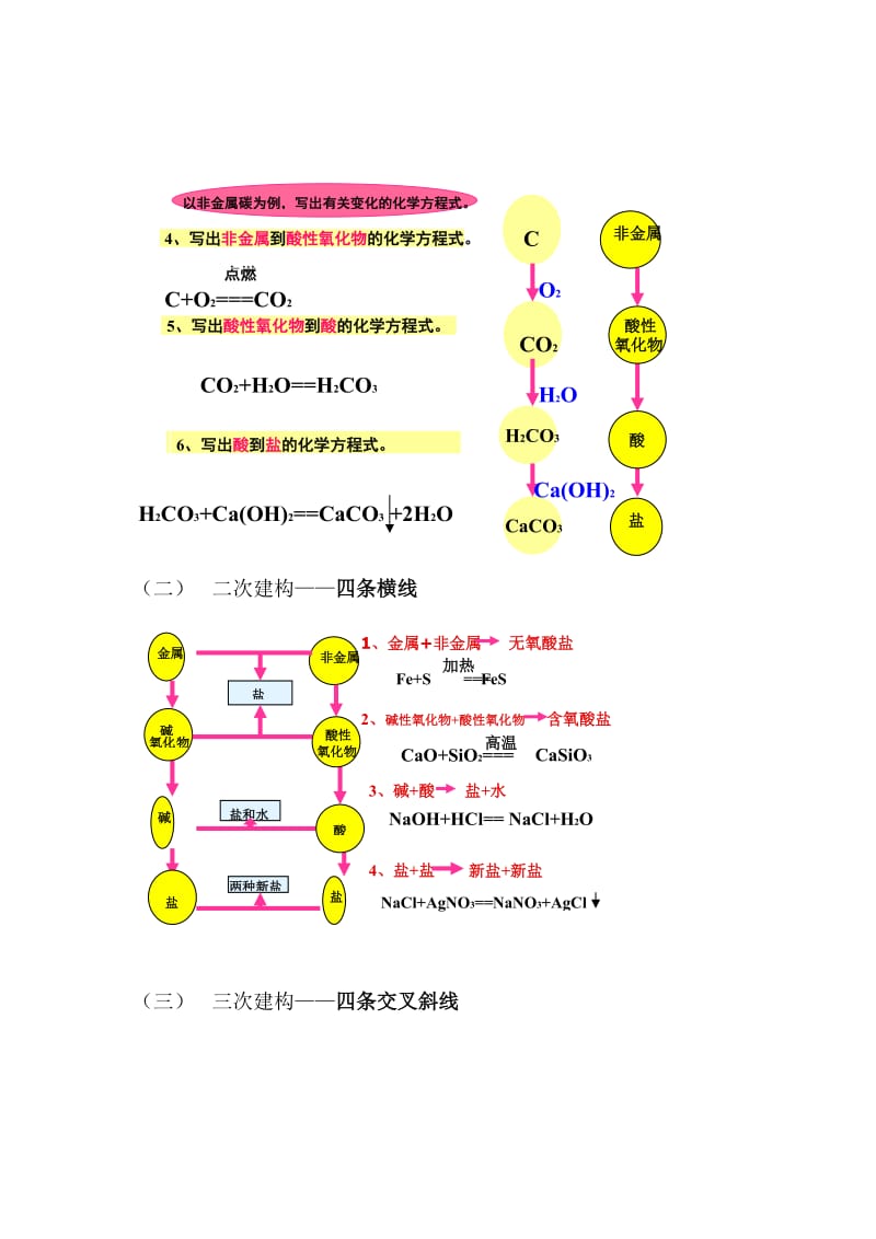 思维导图教学案例.doc_第2页