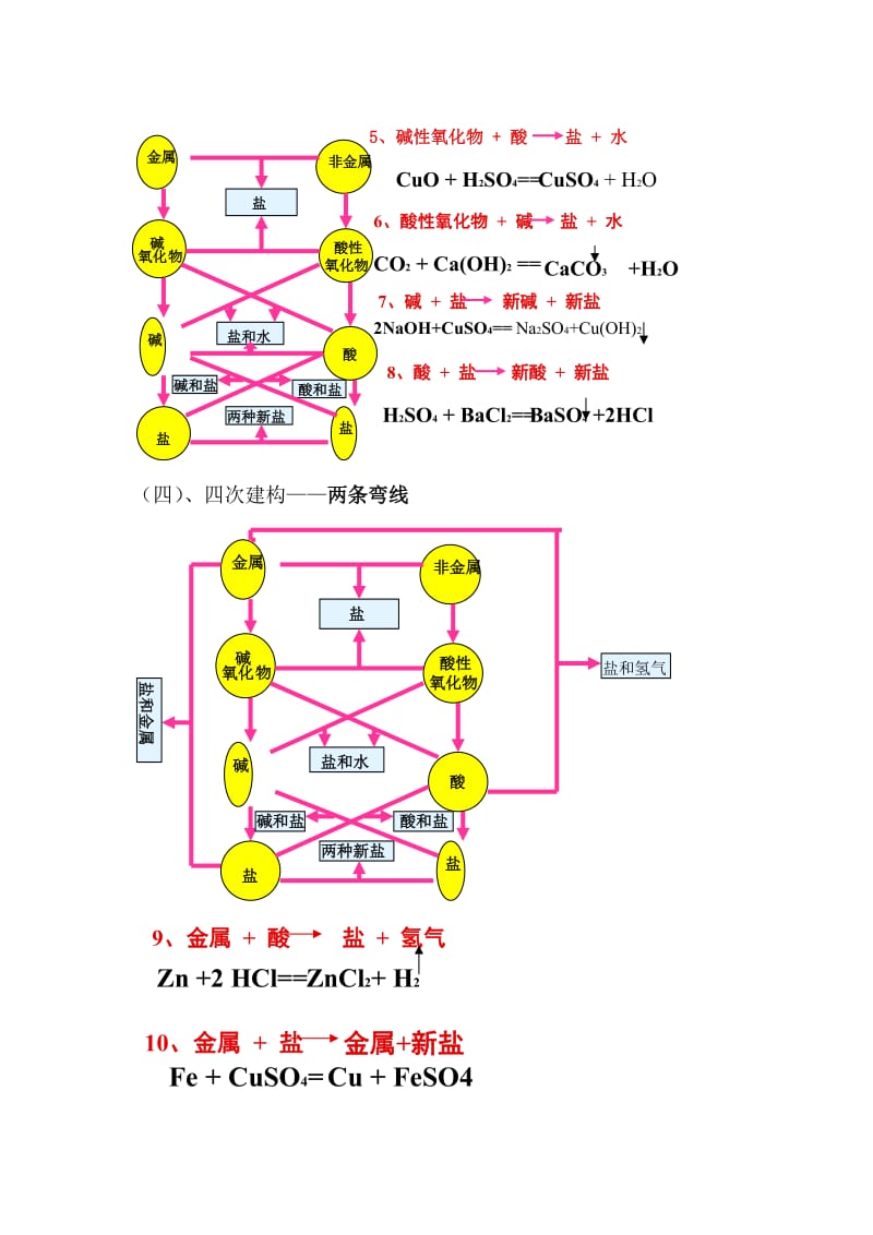 思维导图教学案例.doc_第3页