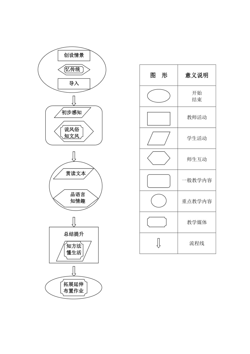 端午的鸭蛋教学设计.doc_第2页