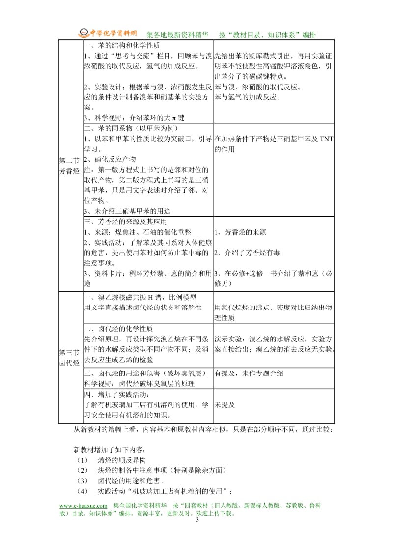 选修五第二章《烃和卤代烃》教学设计教学流程及建议.doc_第3页