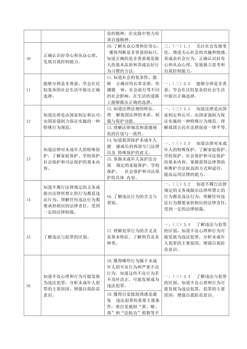 广东省2013年初中思想品德毕业生学业考试大纲修订考点内容新人教版.doc_第2页