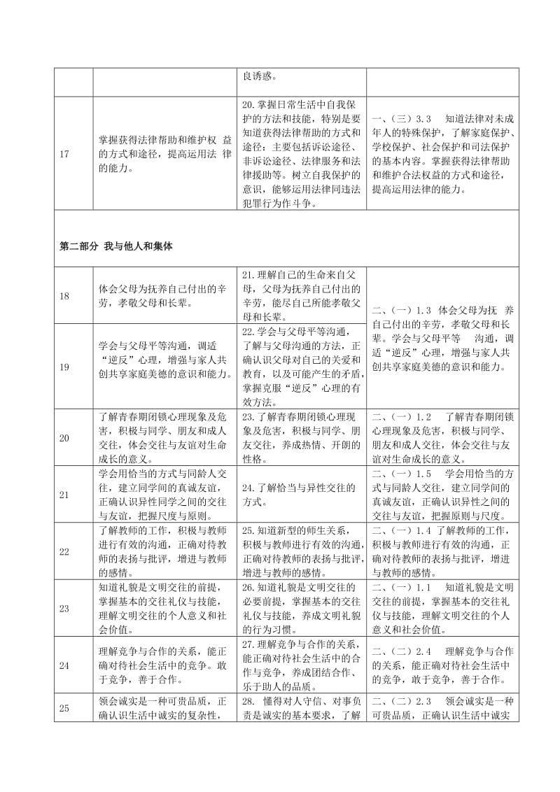 广东省2013年初中思想品德毕业生学业考试大纲修订考点内容新人教版.doc_第3页