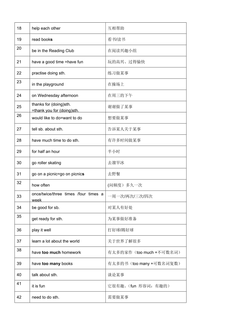 牛津译林版初中英语七年级英语上册Unit4学案及习题.doc_第2页