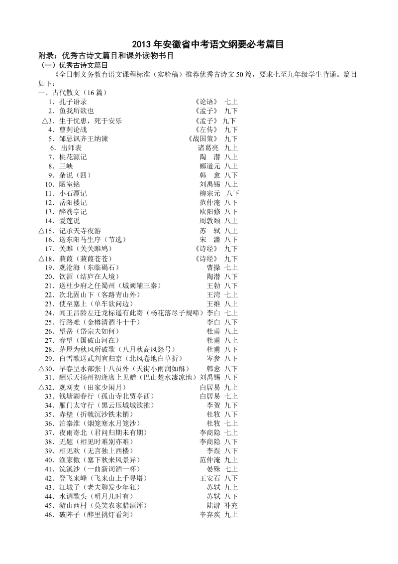 安徽省2013年中考语文考纲之优秀诗文50篇目和8部课外读物书目.doc_第1页